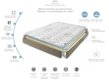 Load image into Gallery viewer, ESF Marte Mattress